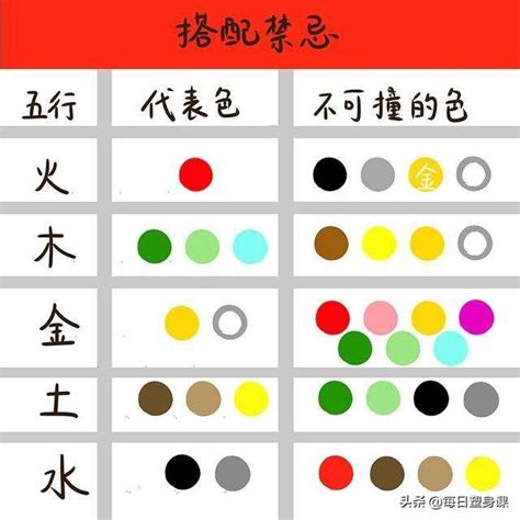 綠色五行屬性|五行的顏色代表著什麼